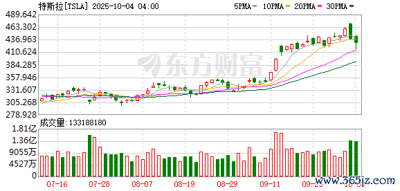 K图 TSLA_0